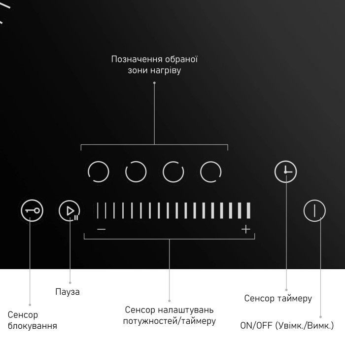 Варильна поверхня MINOLA MHS 6071 TBL купити у Київі, Харкові, Дніпрі, Одесі, Запоріжжі, Львові магазин TopTv